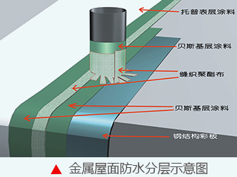 拉萨彩钢瓦屋面漏水维修